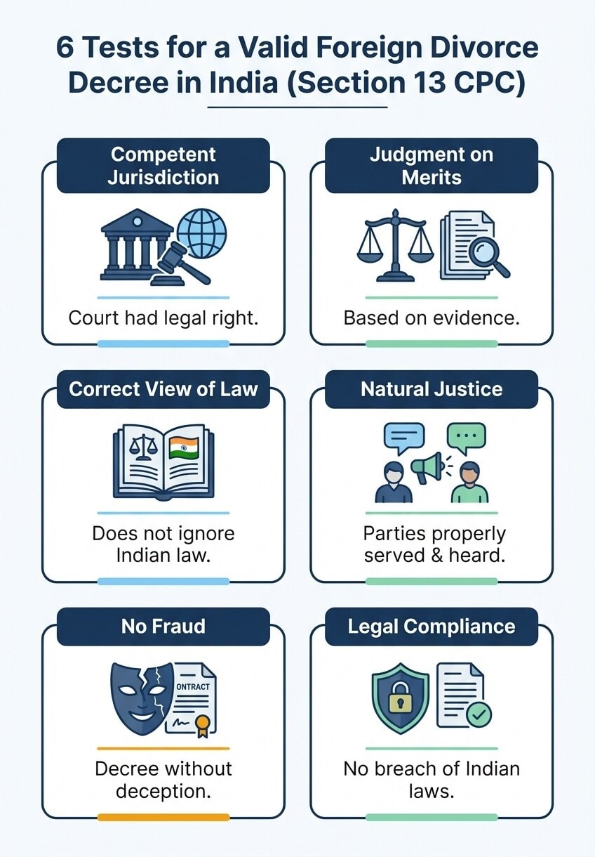 NRI Divorce in India: Jurisdiction, Foreign Decrees, Custody and Property Explained