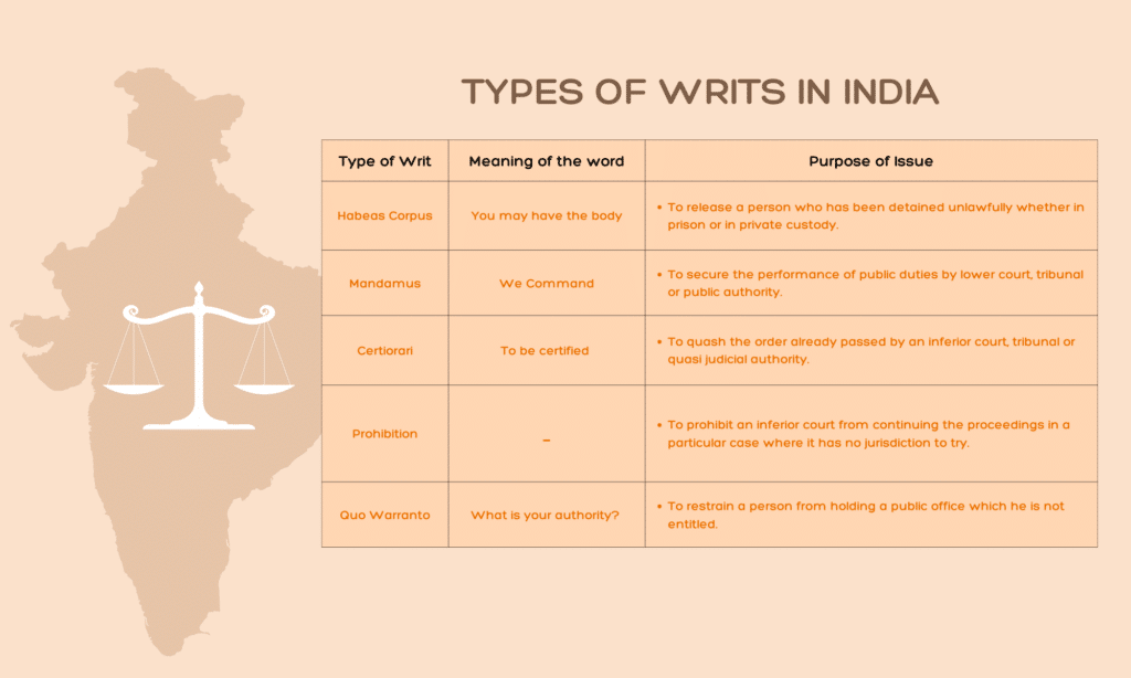 Writ Petitions in Civil Matters: Article 226 & 227 Before the High Court